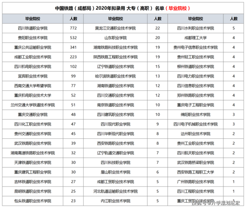2022成都铁路工程学校好就业吗