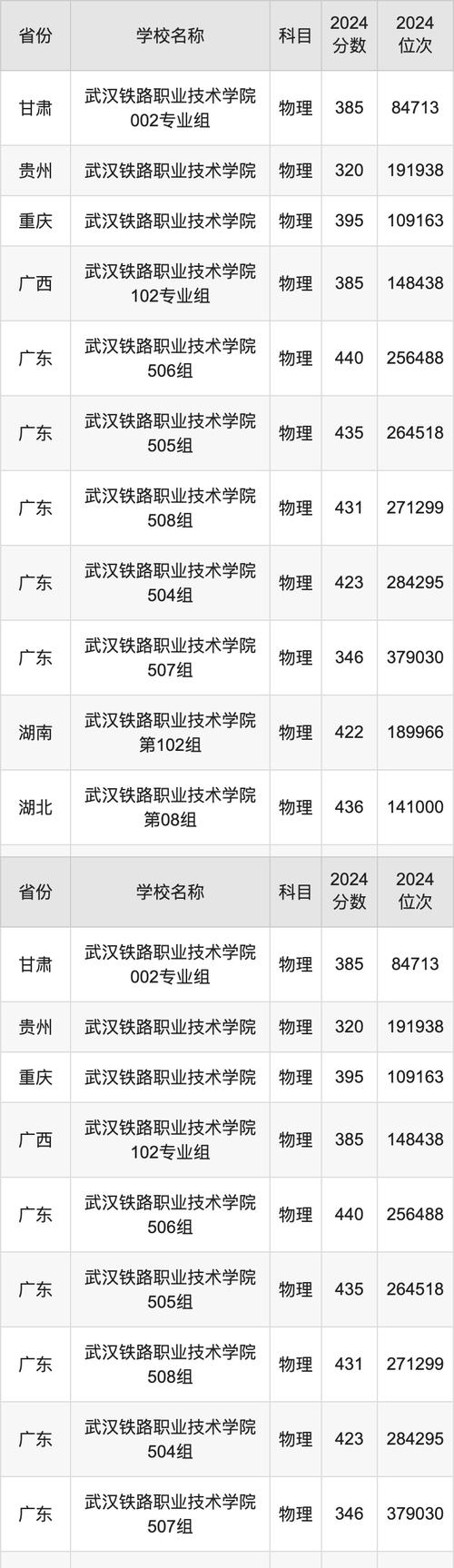 2024铁路比较好的5个专业学校
