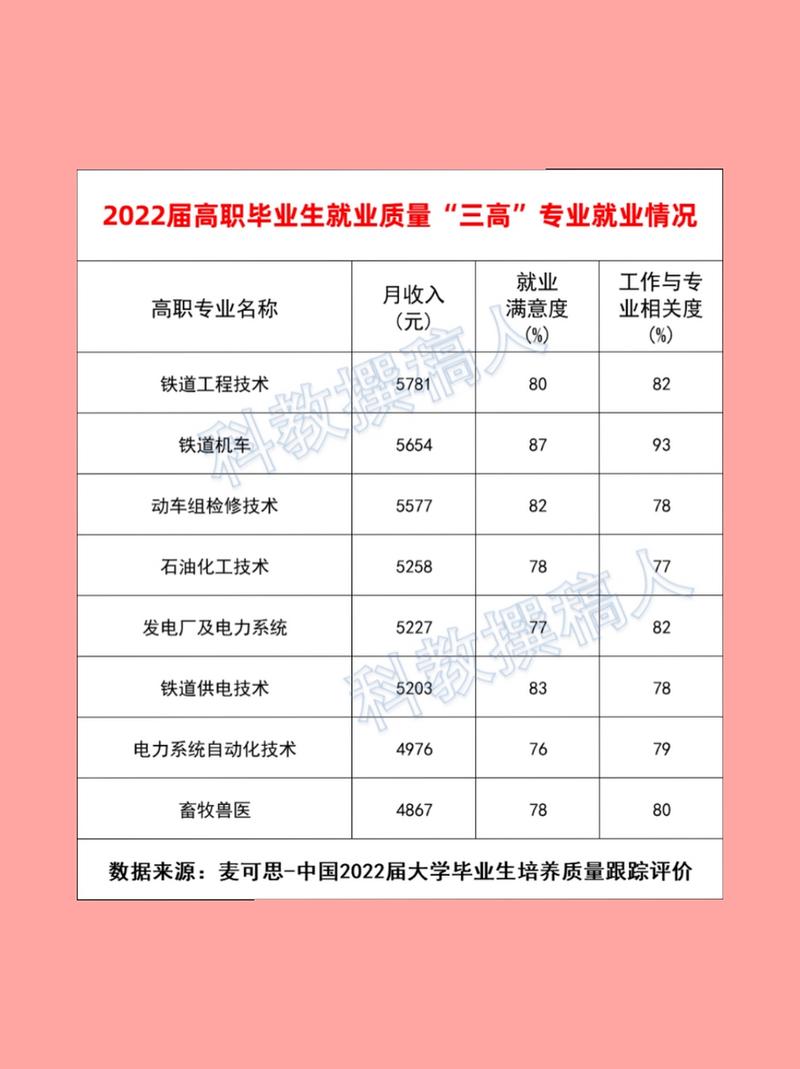 2022高铁乘务员专业的学校名单有哪些