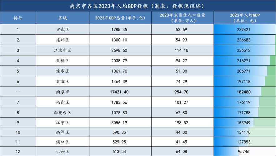 现在南京市共有多什么?