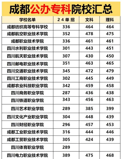 成都设有铁道工程技术的公办大专学校