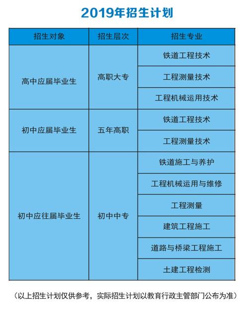 四川省成都铁路工程学校基本概况