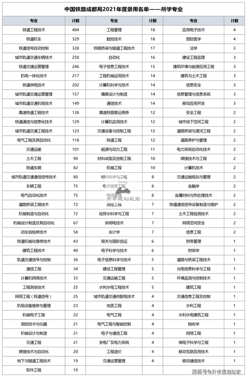 成都铁路工程学校在成都什么位置