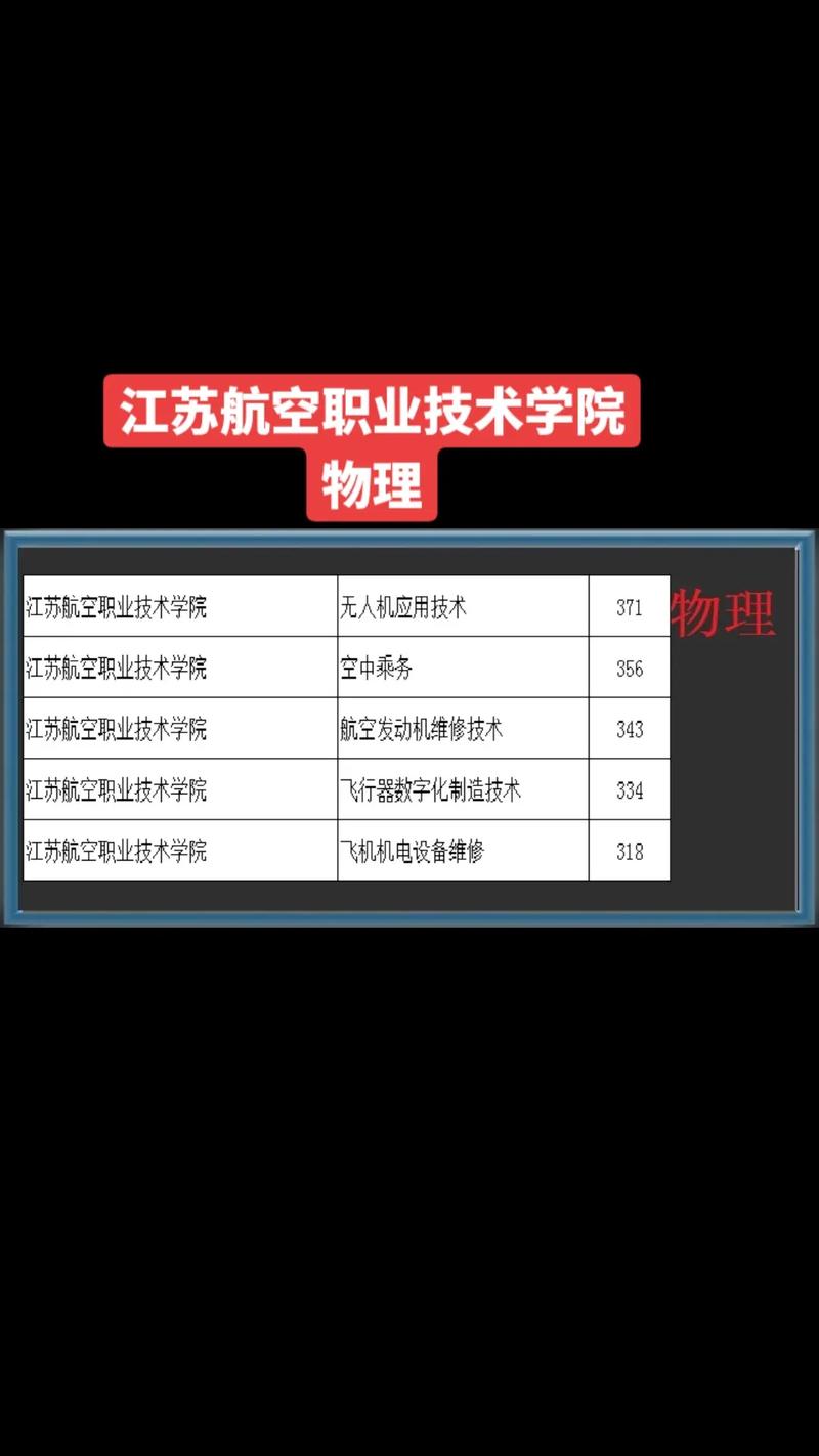 江苏航空职业技术学院就业率怎么样
