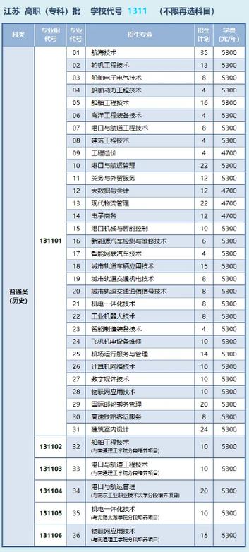 江苏航空职业技术学院就业怎么样