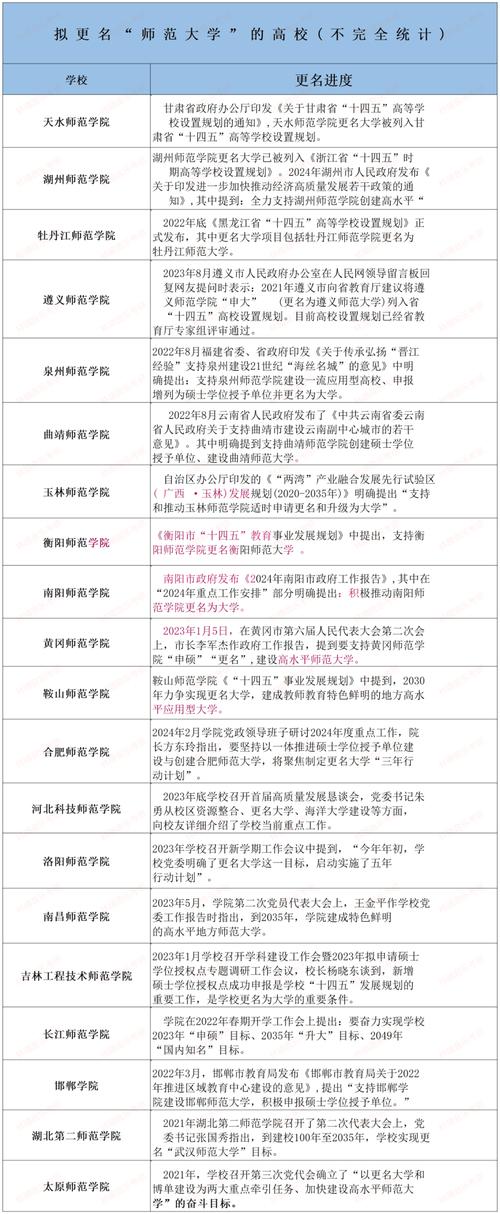 长江师范学院音乐学专业好就业吗