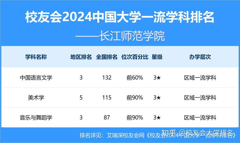 长江师范学院艺术类学费多少钱一年