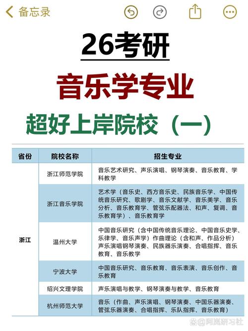 长江师范学院音乐学院人才培养