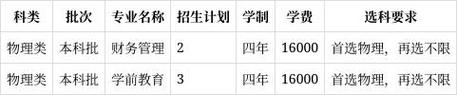 绵阳市空乘学校2024年收费标准