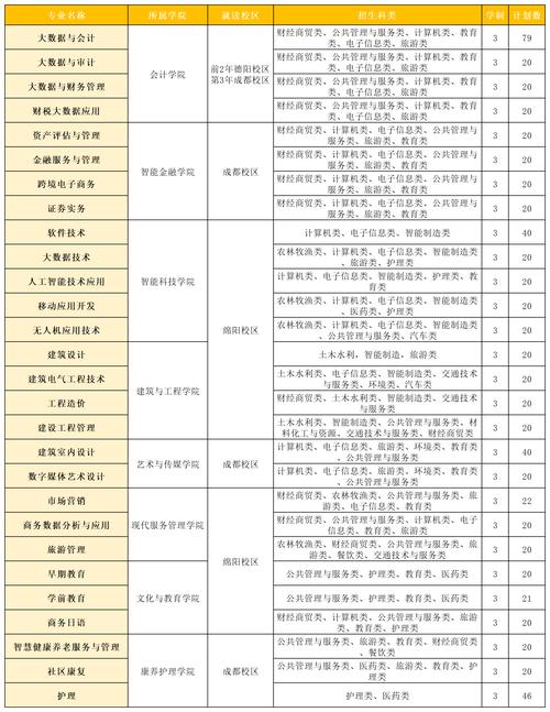 四川西南航空职业学院学费多少?