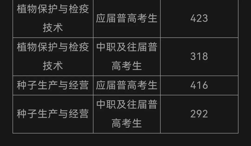 湖南生物机电职业技术学院专业有哪些
