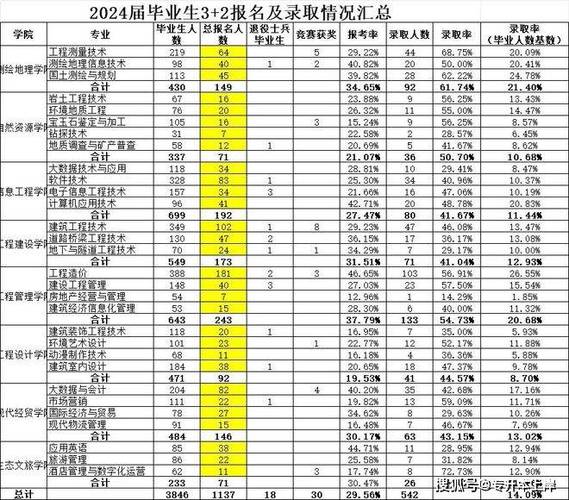 湖南生物机电职业技术学院一年多少学费