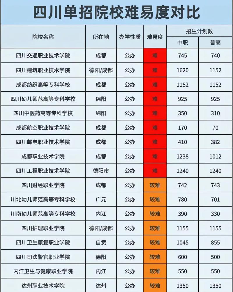 成都比较好的职业学校排名