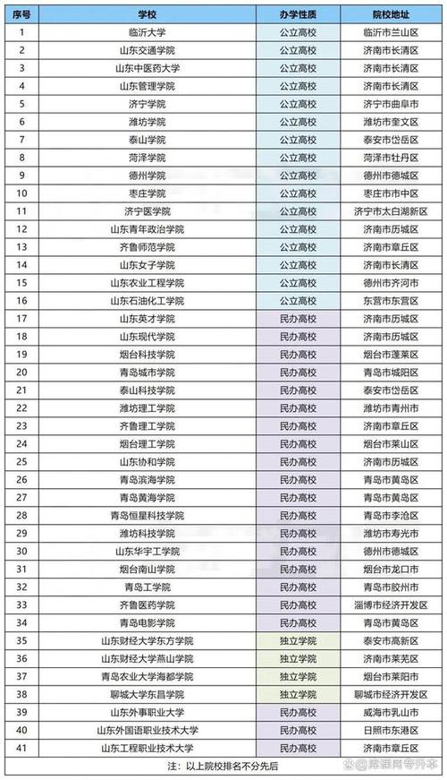 3D打印专业专升本学校有哪些