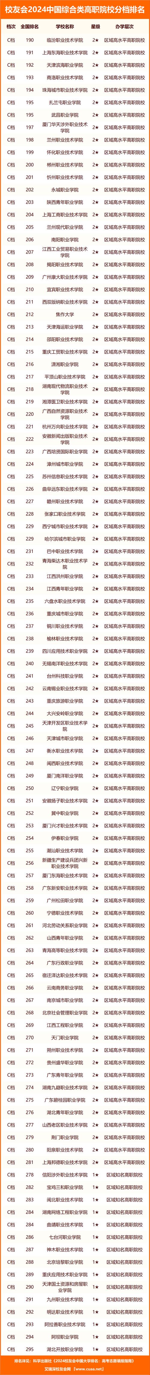 中国哪些高职大专院校有3D打印技术专业?