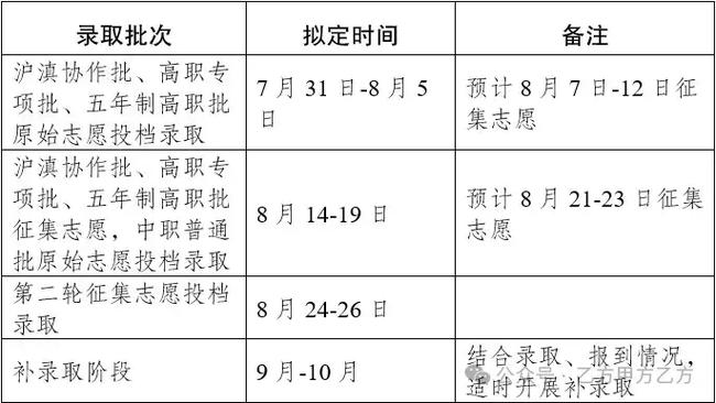 祁阳县职业中等专业学校2024年学费多少钱一年