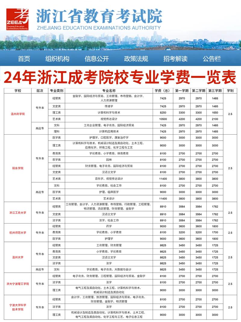 祁阳县职业中等专业学校2024年报名学费多少钱