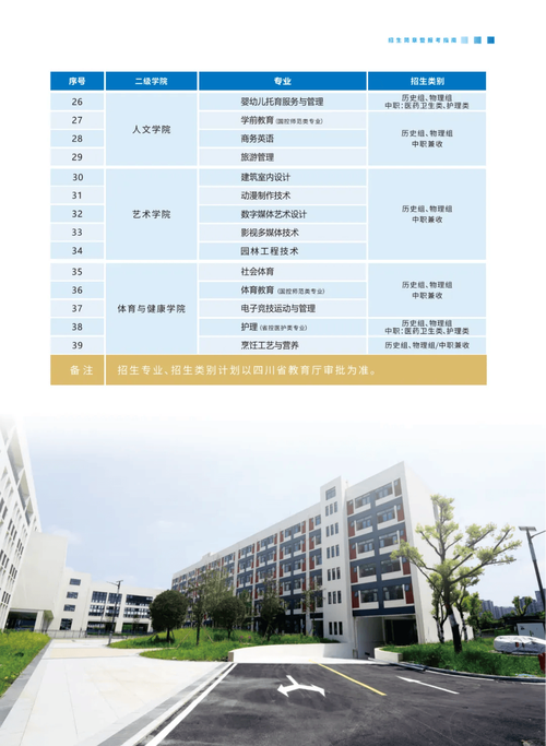 四川托普信息技术职业学院是公立还是私立