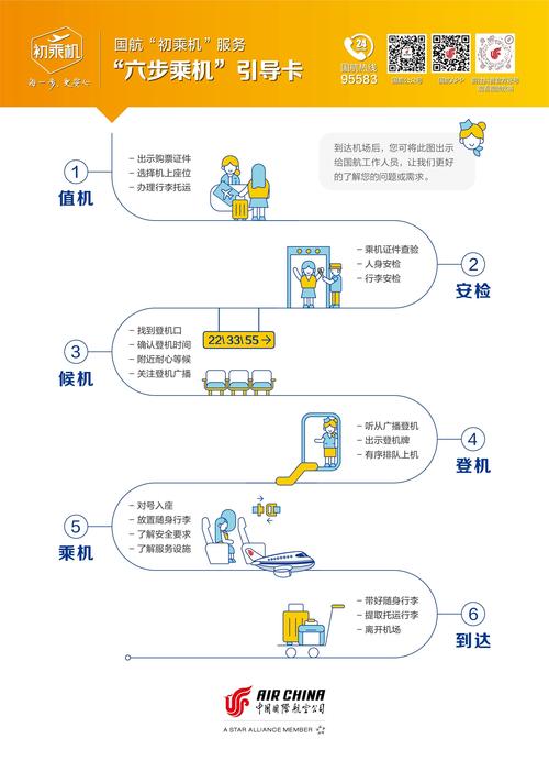 航空服务学什么