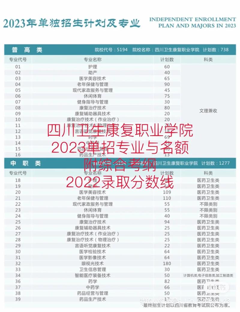 四川卫生康复职业学院毕业生分布