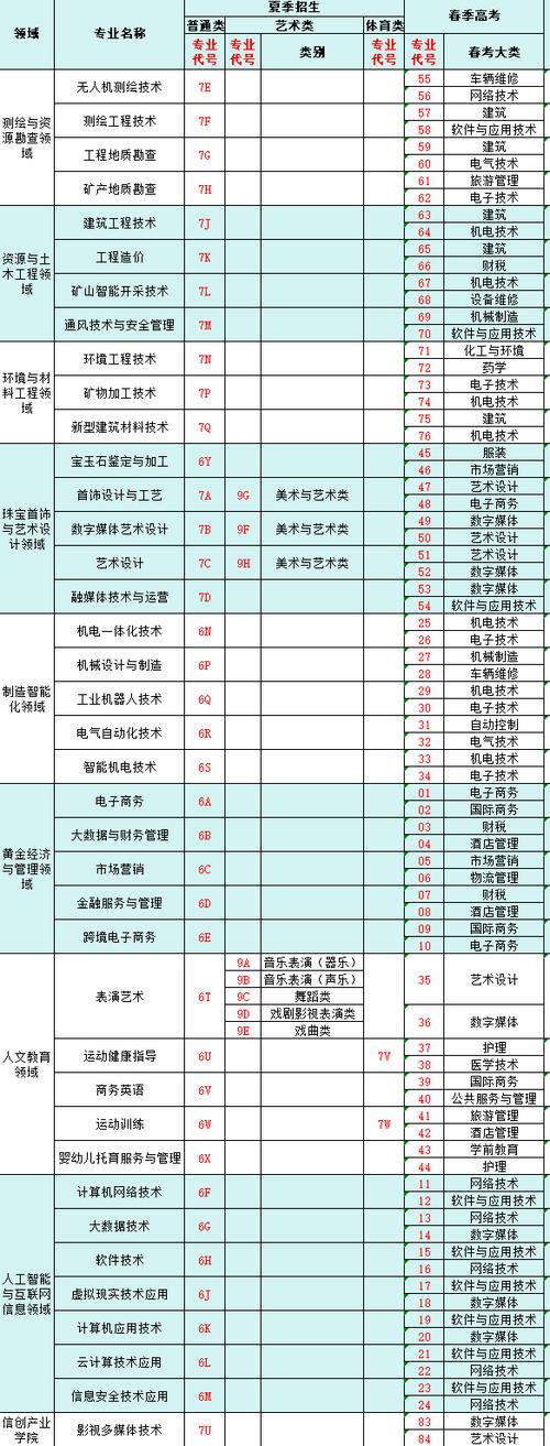 烟台经济学校都有什么专业