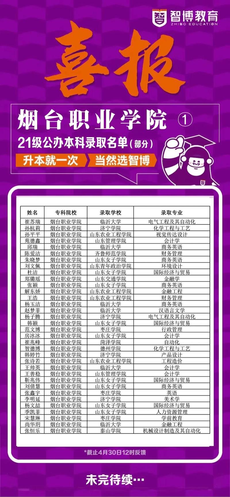 烟台一职包括哪些专业?