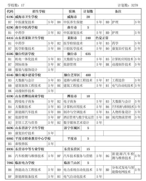 2024年烟台经济学校有哪些招生专业