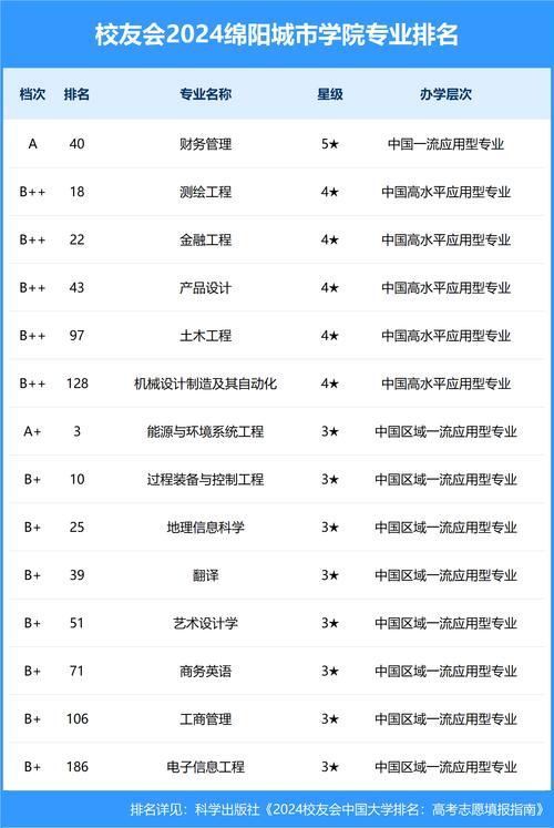 2024绵阳专科学校有哪些?