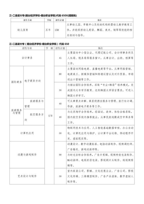 烟台经济学校专业有哪些?专业介绍