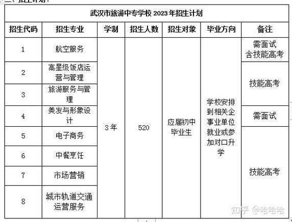 武汉市旅游学校有哪些专业