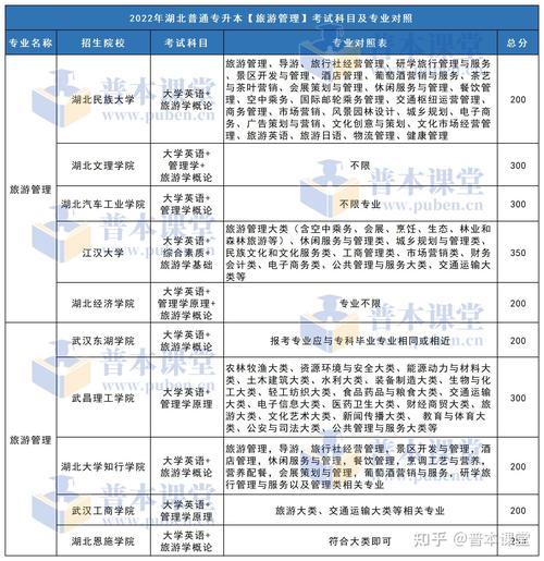 湖北省旅游学校招生电话