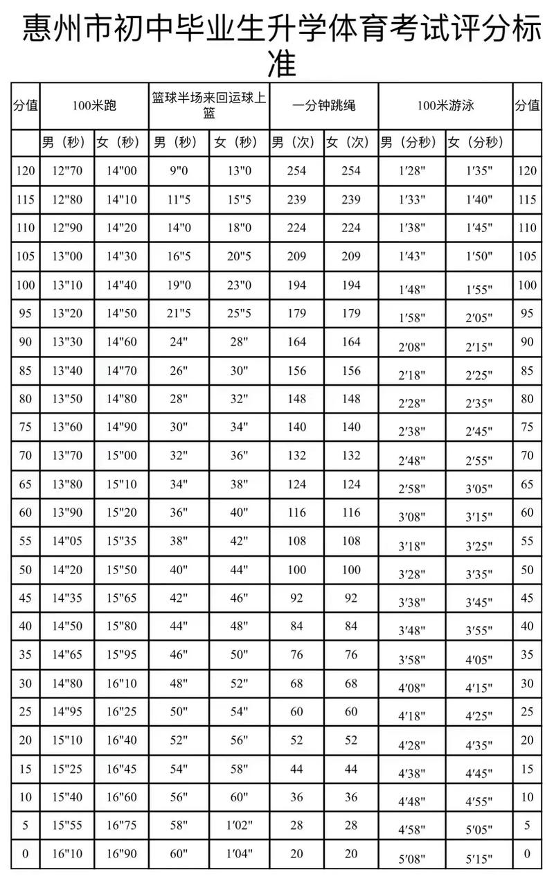 中考体育必考项目及训练方法
