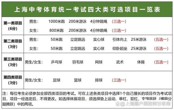 中考体育项目有什么