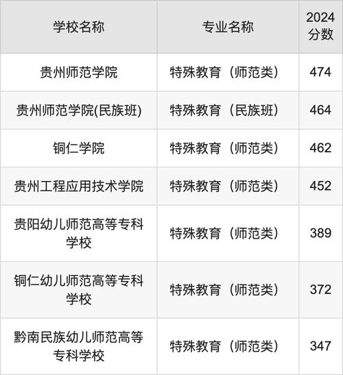 特殊教育专业要读多少年