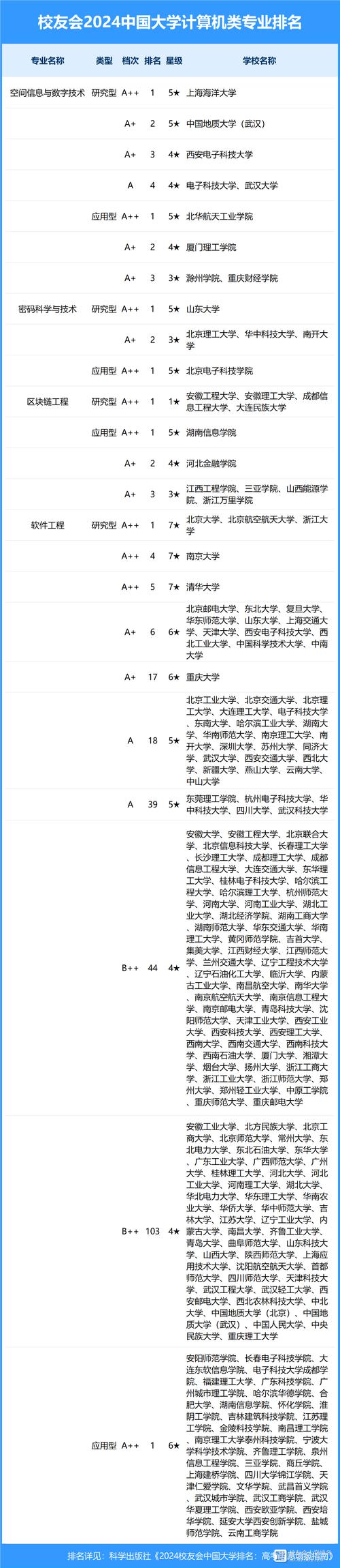 计算机网络技术类都有哪些专业?