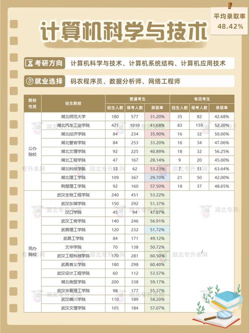 计算机网络技术专升本可以报什么专业