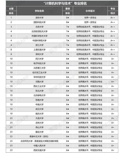 什么专业学计算机网络技术比较好?