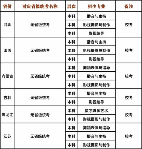 成都艺术职业学院的学费是多少啊