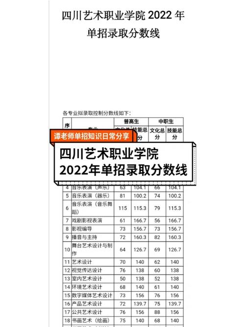 成都艺术职业大学各个专业学费是多少