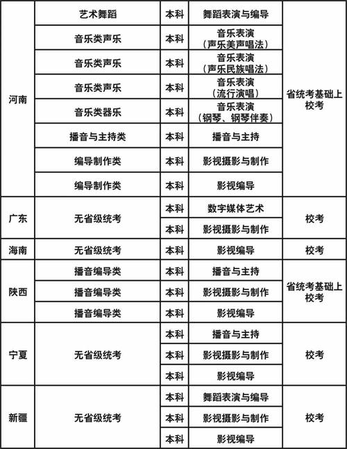 成都艺术职业大学学费标准是多少