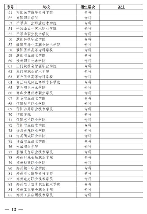 河南省职业类对口汽修专业学校有那些可以填报