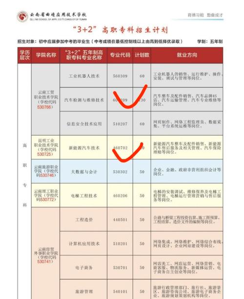 大专汽修专业哪所学校好