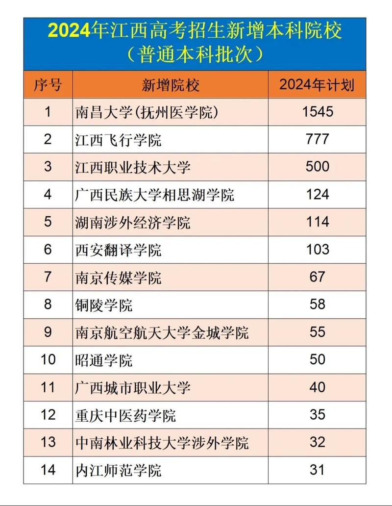 江西艺术职业学院是985还是211