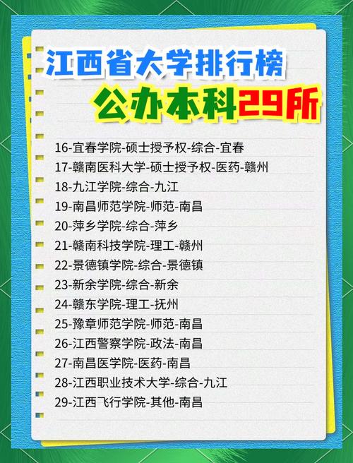 江西艺术职业学院是公办还是民办大学