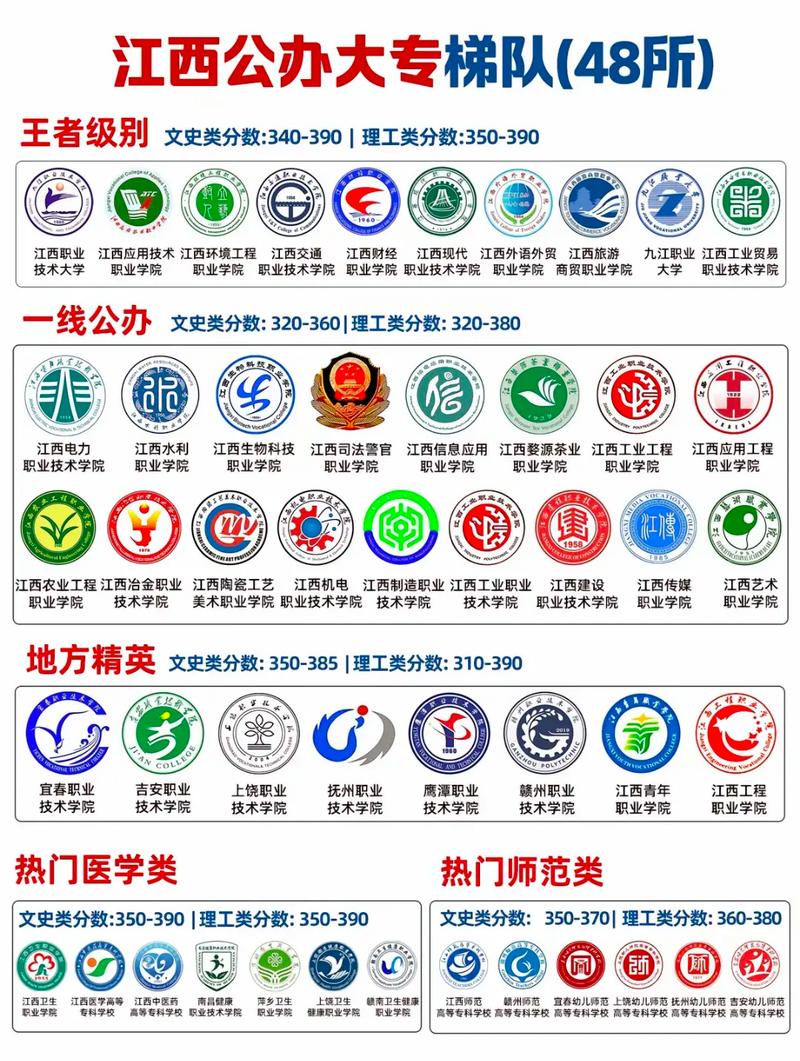 江西艺术职业学院是中专还是大专