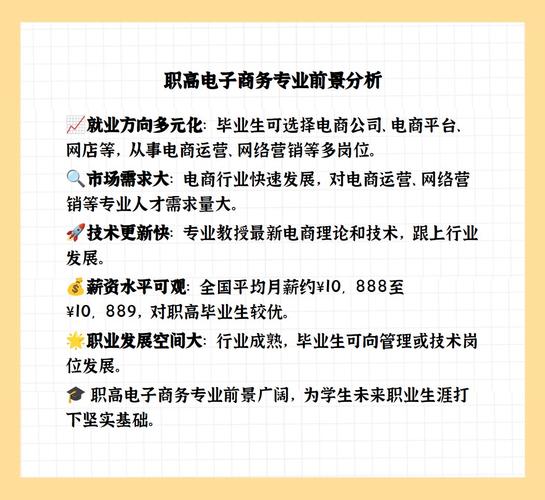 电子商务主要学什么就业方向电子商务专业就业前景