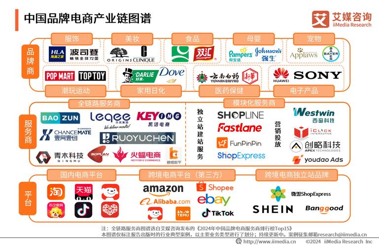 电子商务在未来有发展前途吗?