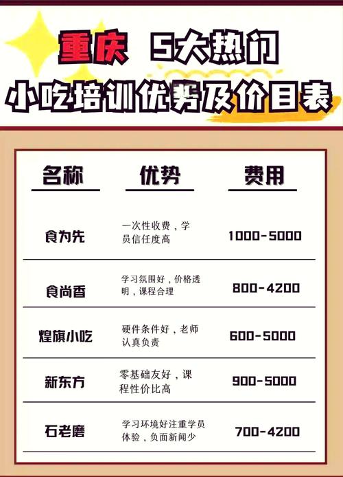 中西面点就业率高吗