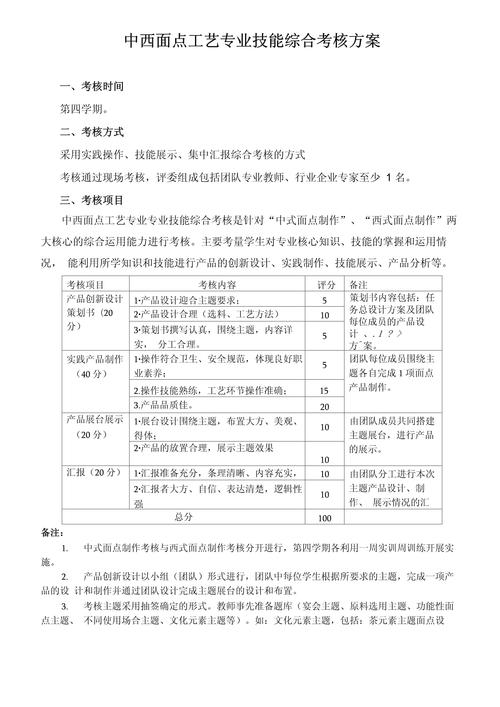 中西面点专业的就业优势是什么