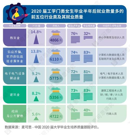 中西面点就业率多少